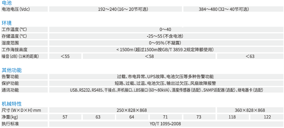 科士达UPS,参数,型号 科士达UPS,参数,型号