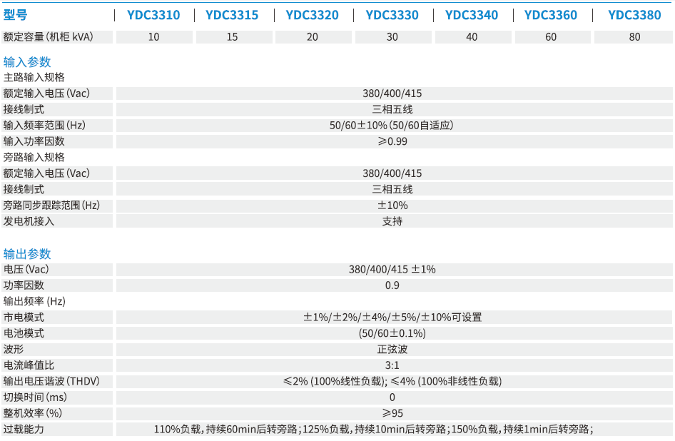 科士达UPS,参数 科士达UPS,参数