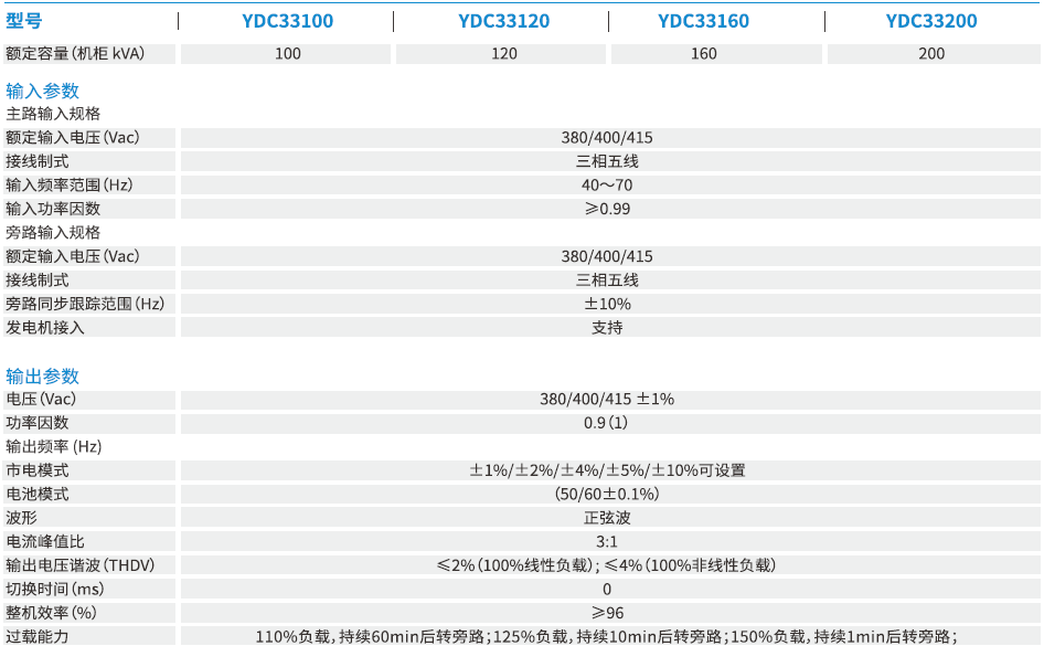 科士达UPS,YDC33100 科士达UPS,YDC33100