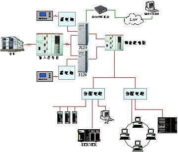 山特UPS中型数据机房电源解决方案 山特UPS中型数据机房电源解决方案