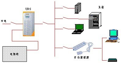 山特UPS小大型数据机房电源解决方案 山特UPS小大型数据机房电源解决方案