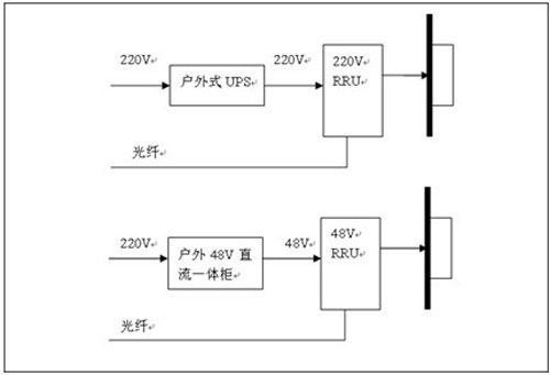 山特UPS电源室外覆盖独立供电 山特UPS电源室外覆盖独立供电