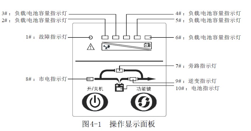 山特3C10KS前后面板图 山特3C10KS前后面板图