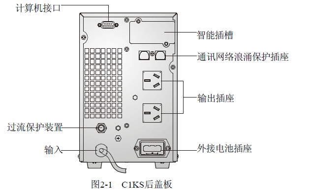 山特3C10KS前后面板图 山特3C10KS前后面板图